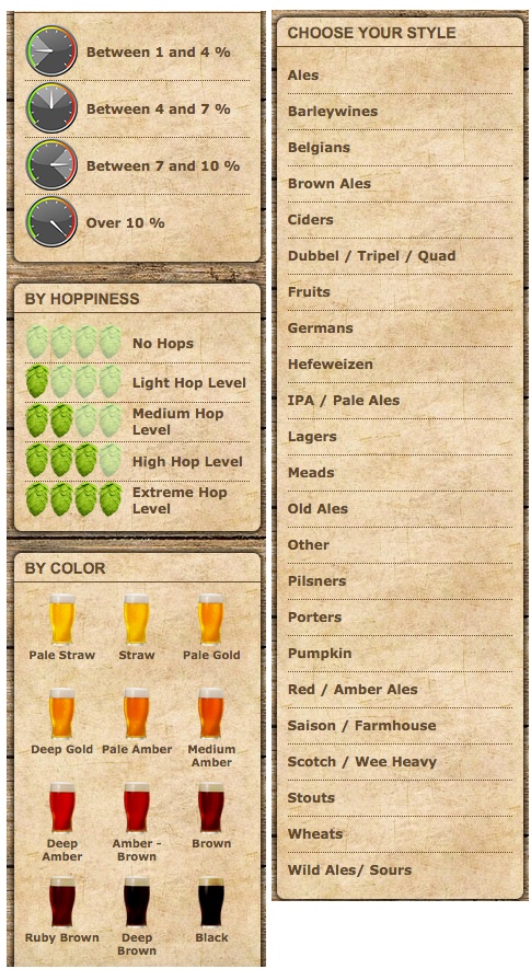 browse craft beer styles